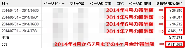 adsense201404_07