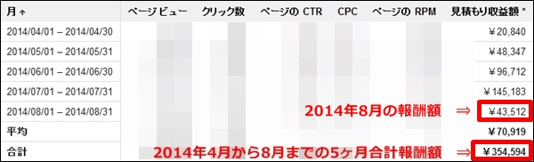 adsense201404_08