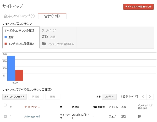 gweb22