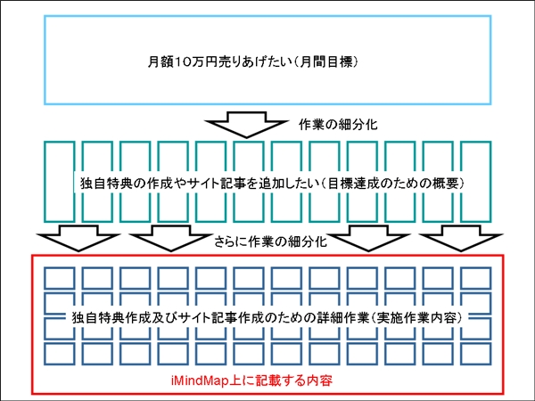 imindmap21